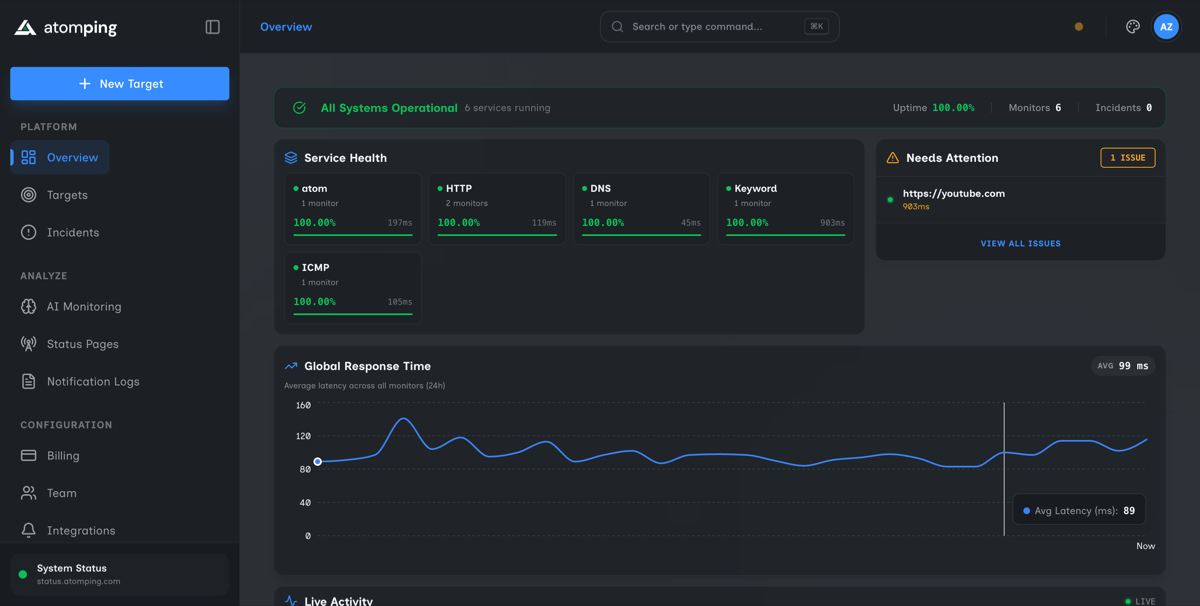 AtomPing monitoring dashboard