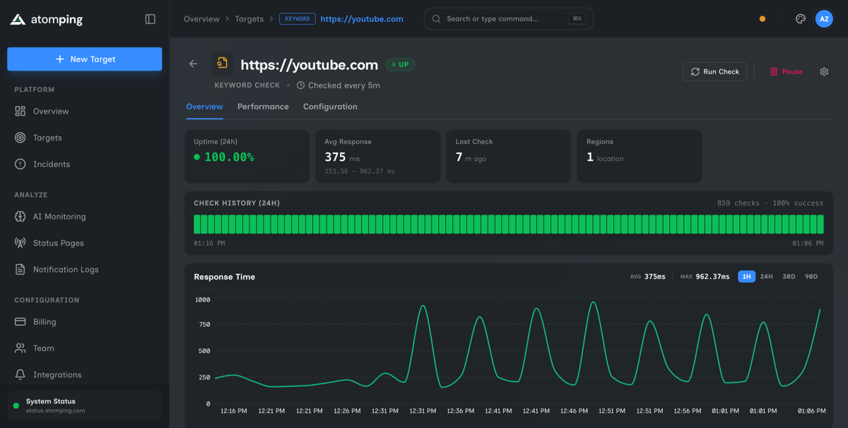 Response time chart and check history for youtube.com monitored from multiple locations